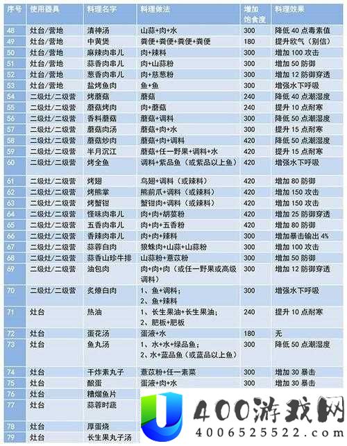 妄想山海烹饪技巧大揭秘