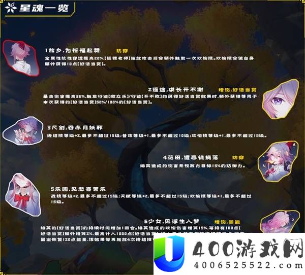崩坏星穹铁道绯英全面培养攻略