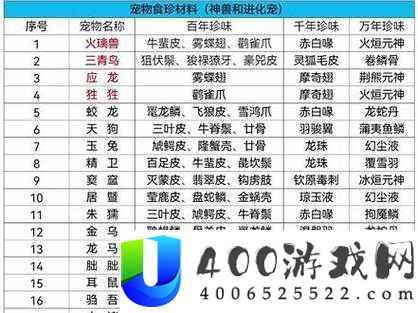 妄想山海神兽合成有何秘诀