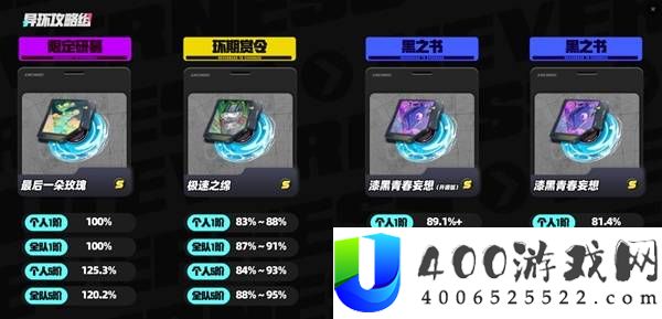 异环安魂曲养成攻略