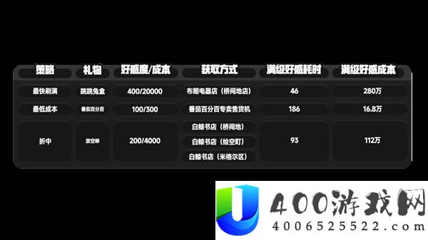 异环安魂曲养成攻略