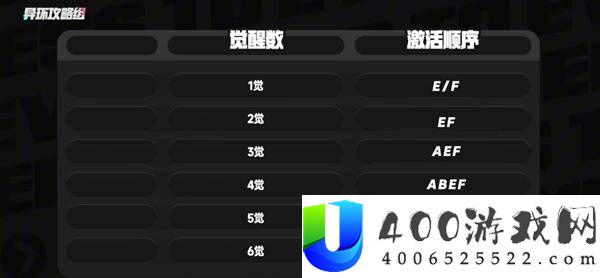异环安魂曲养成攻略