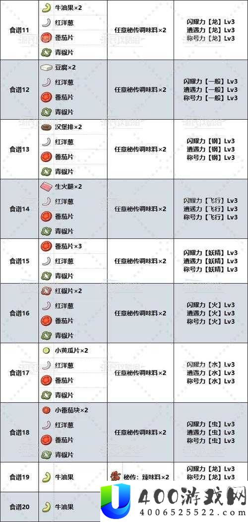 宝可梦大探险中方可乐大乱炖究竟是什么