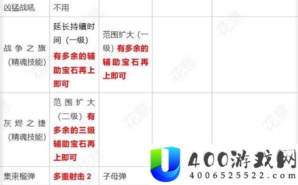 流放之路20.5赛季女猎手灵魂行者BD攻略
