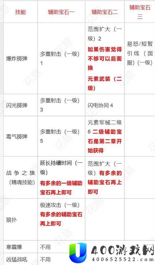 流放之路20.5赛季女猎手灵魂行者BD攻略