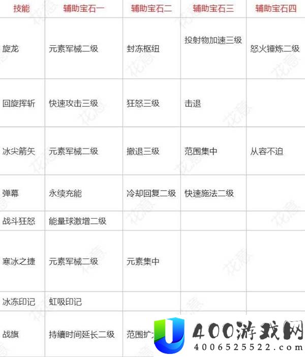 流放之路20.5赛季女猎手灵魂行者BD攻略