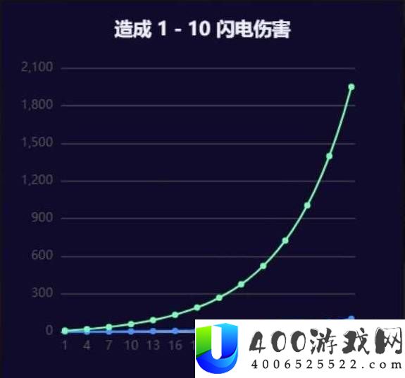 流放之路2装备属性与节点更换讲解