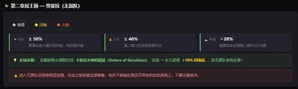 流放之路2装备属性与节点更换讲解