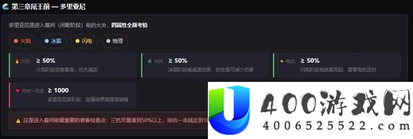 流放之路2装备属性与节点更换讲解