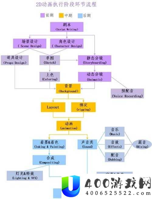 如何制作