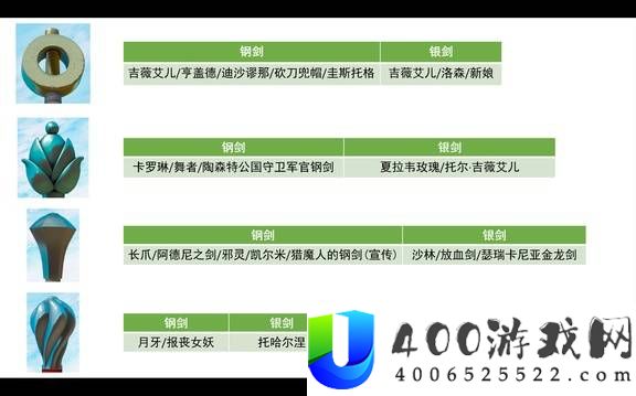 巫师3狂猎全武器图鉴分享