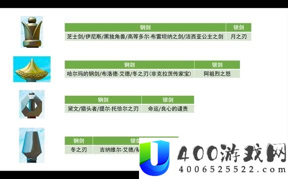 巫师3狂猎全武器图鉴分享