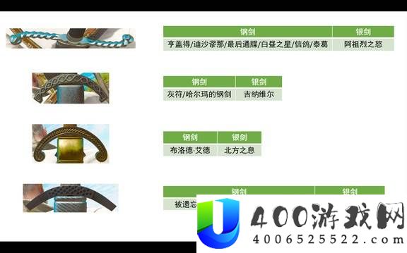 巫师3狂猎全武器图鉴分享
