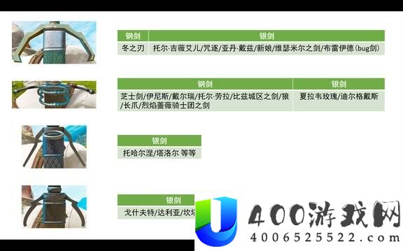 巫师3狂猎全武器图鉴分享
