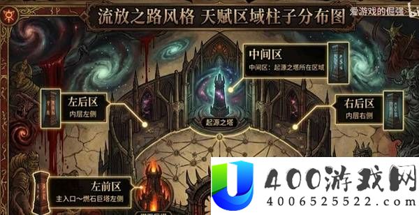 流放之路20.5赛季解锁全部异界天赋攻略