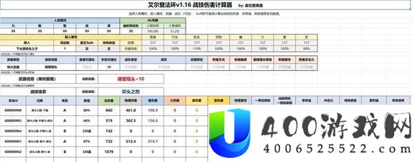 艾尔登法环各战技武器法术强度对照表