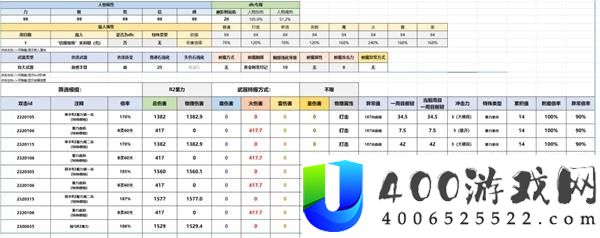 艾尔登法环各战技武器法术强度对照表