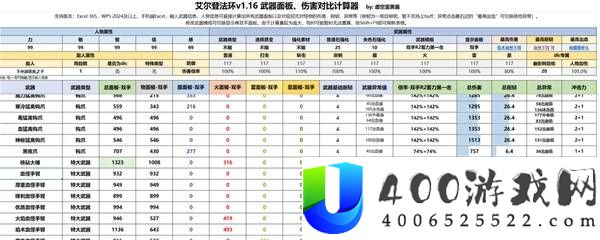 艾尔登法环各战技武器法术强度对照表
