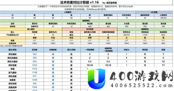 艾尔登法环各战技武器法术强度对照表