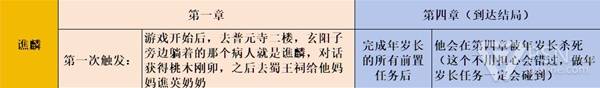 明末渊虚之羽全支线任务简易攻略