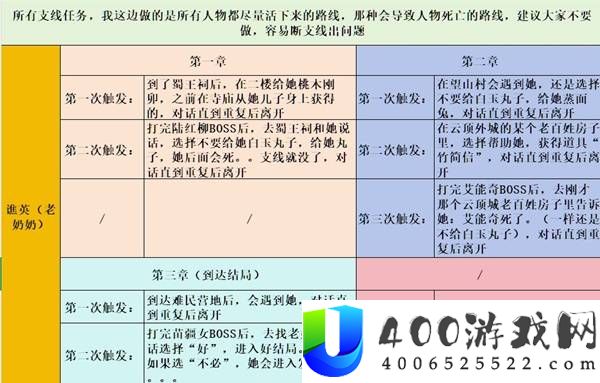 明末渊虚之羽全支线任务简易攻略