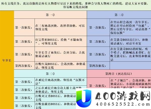 明末渊虚之羽全支线任务简易攻略