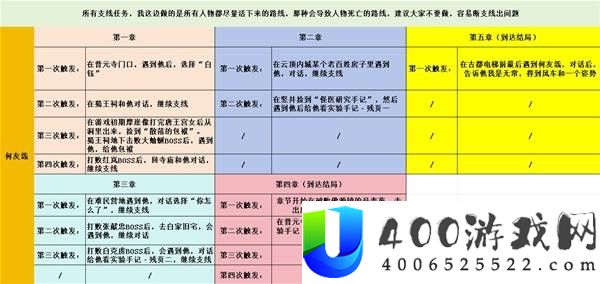 明末渊虚之羽全支线任务简易攻略