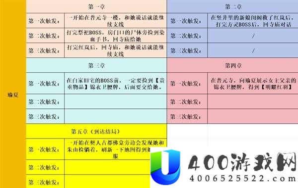 明末渊虚之羽全支线任务简易攻略