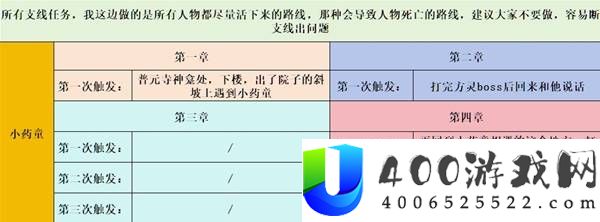 明末渊虚之羽全支线任务简易攻略