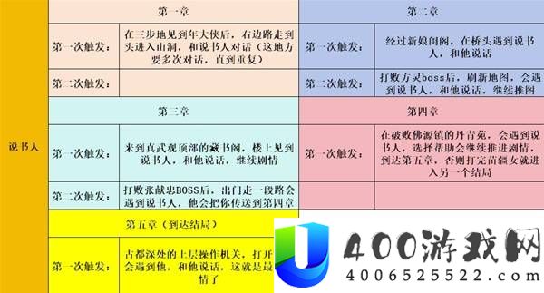 明末渊虚之羽全支线任务简易攻略