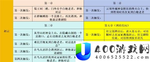 明末渊虚之羽全支线任务简易攻略