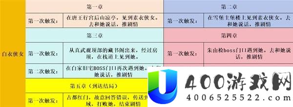 明末渊虚之羽全支线任务简易攻略