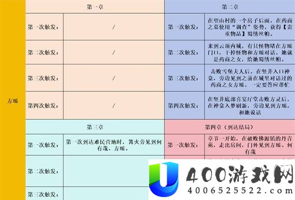 明末渊虚之羽全支线任务简易攻略