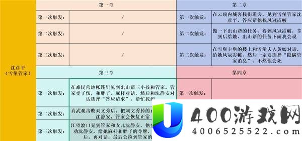 明末渊虚之羽全支线任务简易攻略