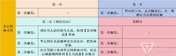 明末渊虚之羽全支线任务简易攻略
