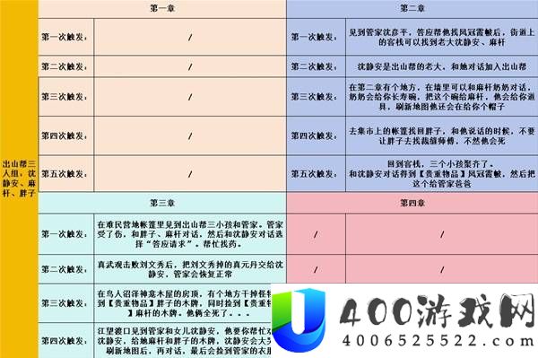 明末渊虚之羽全支线任务简易攻略