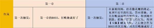 明末渊虚之羽全支线任务简易攻略
