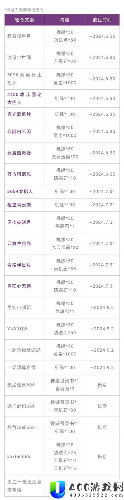 一念逍遥密令大全最新曝光