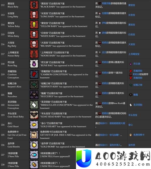 以撒的结合胎衣全成就达成条件一览