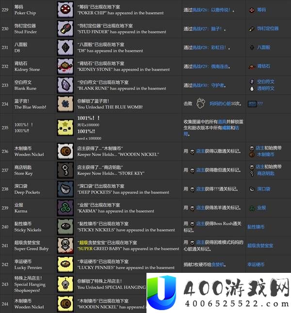 以撒的结合胎衣全成就达成条件一览