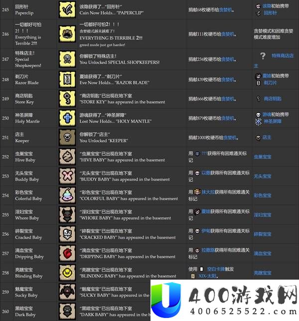 以撒的结合胎衣全成就达成条件一览