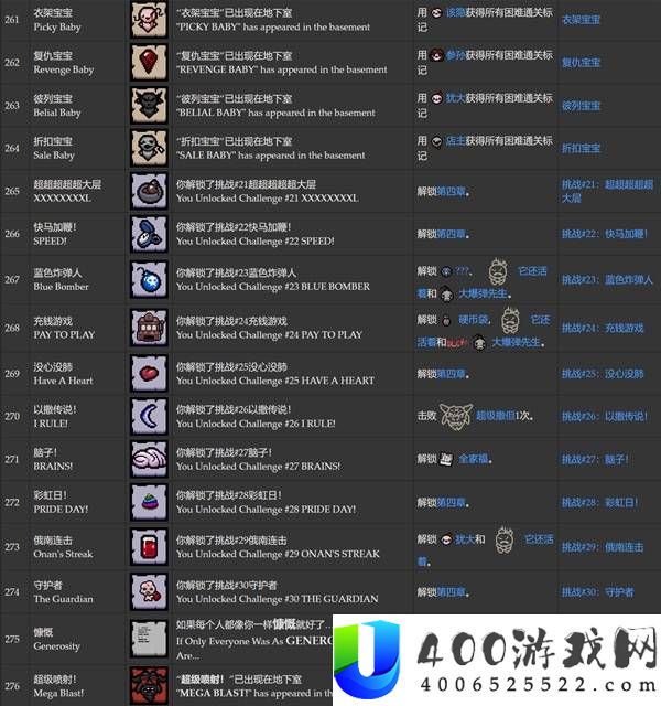 以撒的结合胎衣全成就达成条件一览