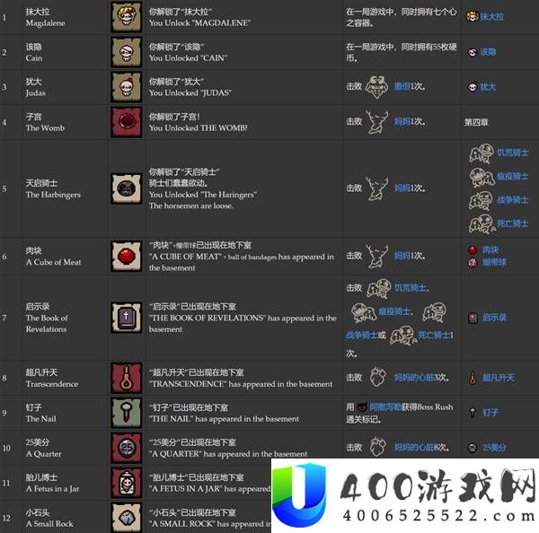 以撒的结合重生全成就达成条件一览