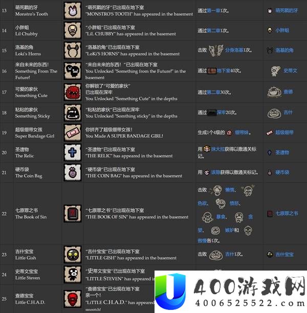 以撒的结合重生全成就达成条件一览