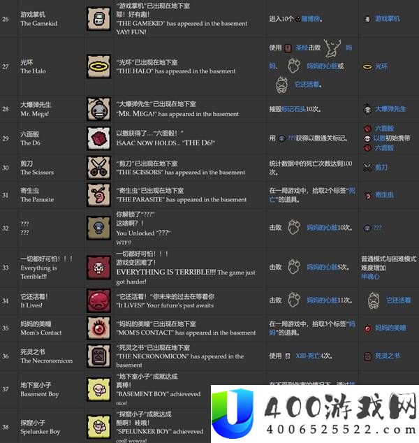 以撒的结合重生全成就达成条件一览