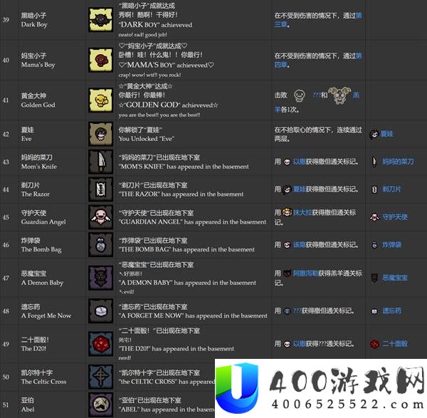 以撒的结合重生全成就达成条件一览