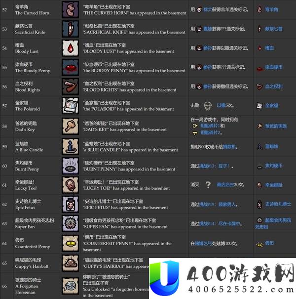 以撒的结合重生全成就达成条件一览