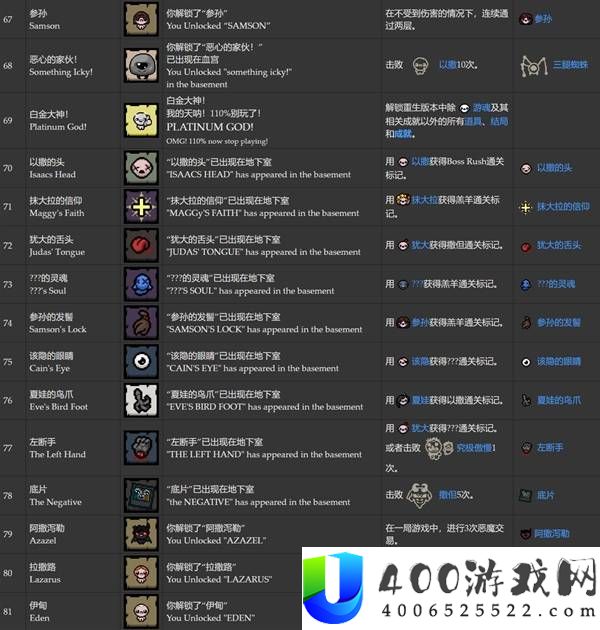 以撒的结合重生全成就达成条件一览