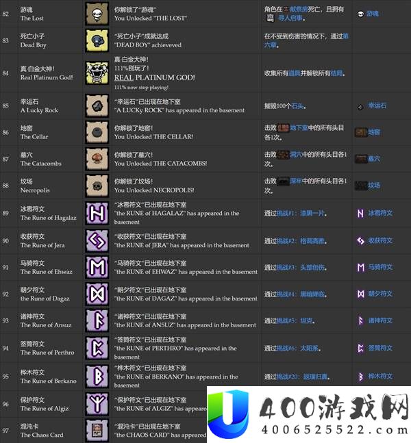 以撒的结合重生全成就达成条件一览