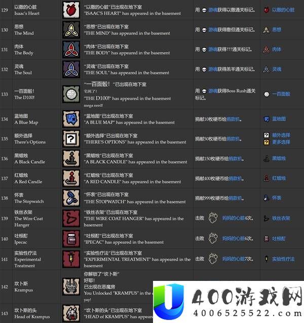 以撒的结合重生全成就达成条件一览